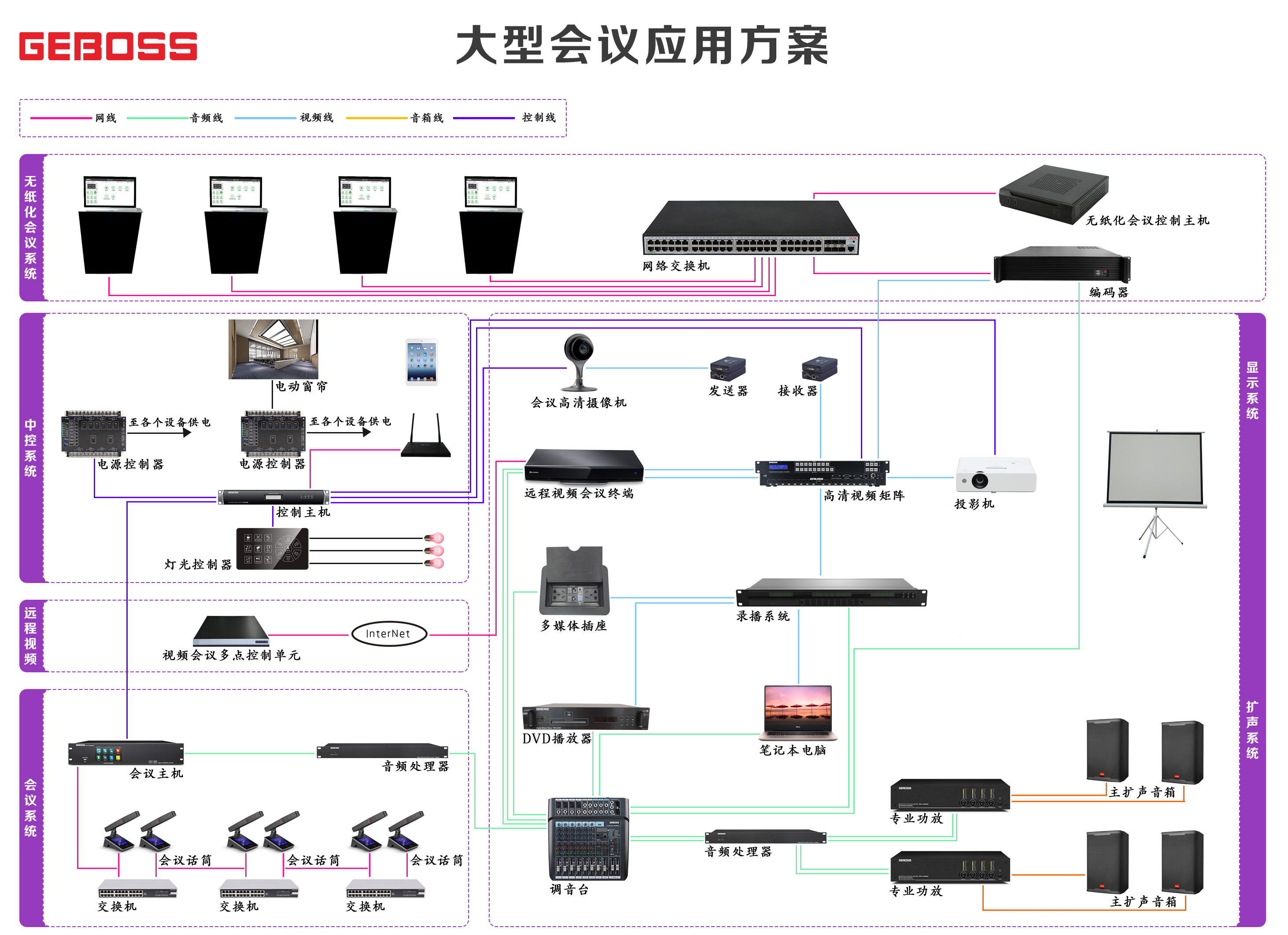 大型会议应用方案.png